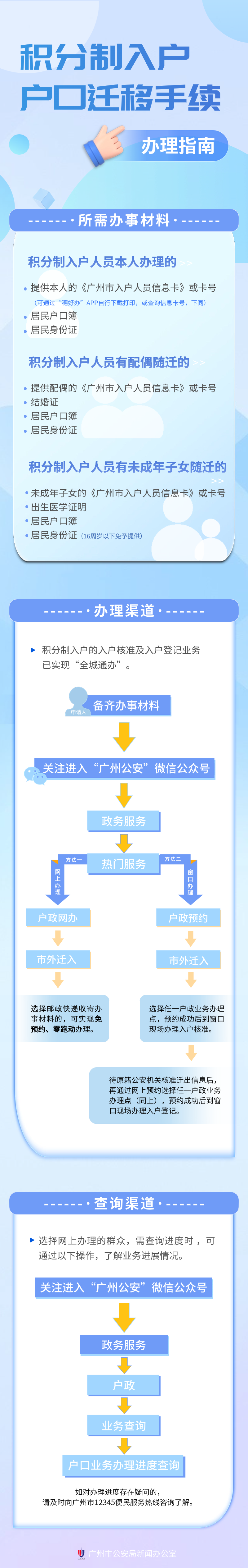 問廣州市積分制入戶人員如何辦理戶口遷移手續