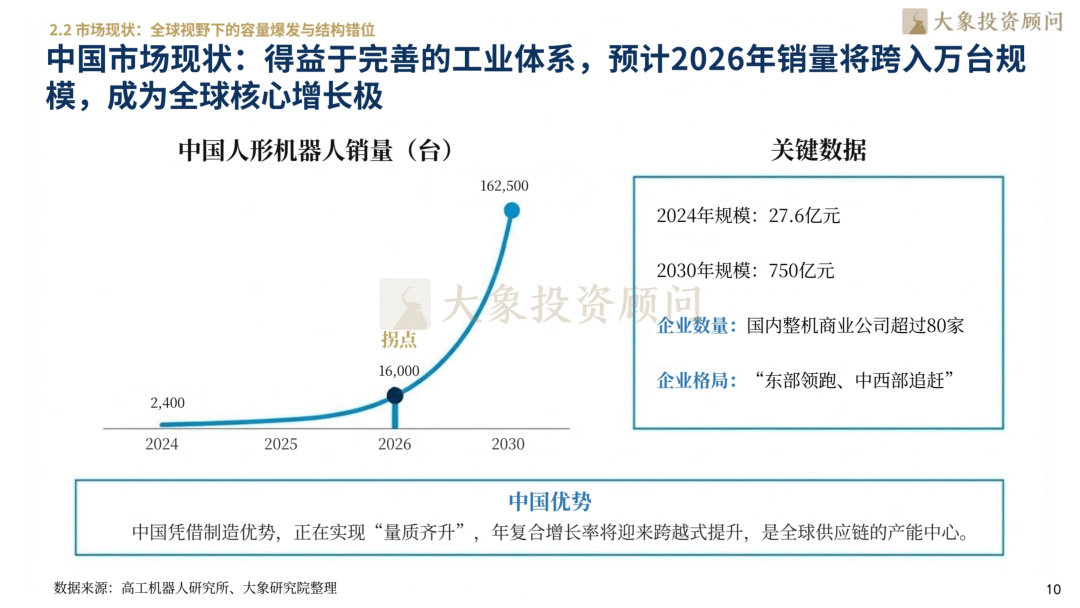 人形机器人专题：2026人形机器人行业研究报告_13.png
