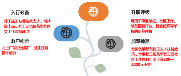 2026年社会工作者考前辅导班全新开启，融合两套教材，紧扣新大纲 ，助你通关上岸  第4张