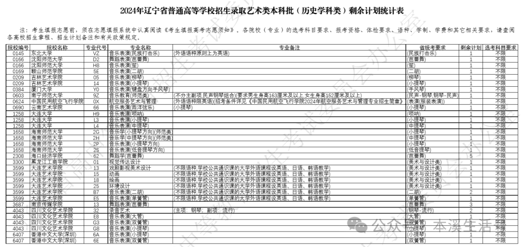 辽宁招生考试之窗_辽宁招生考试之窗网站官网_辽宁招生