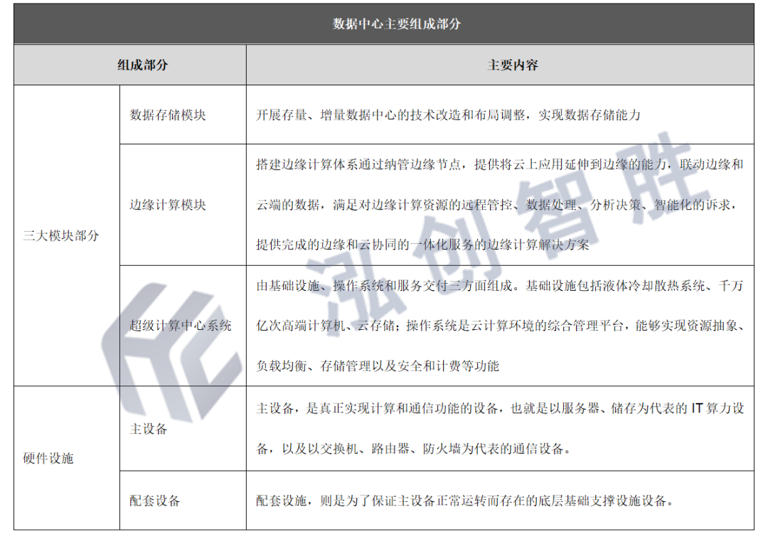 【专项债券100问】数据中心建设要求及资金来源是什么？