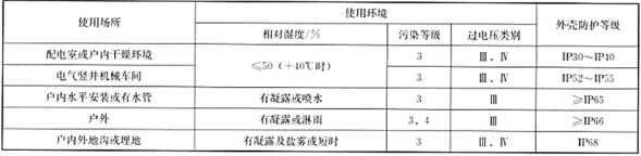 低压母线槽