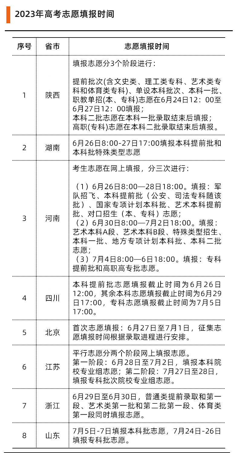高考分?jǐn)?shù)錄取預(yù)測(cè)_高考分?jǐn)?shù)線2023預(yù)測(cè)_高考成績預(yù)測(cè)分?jǐn)?shù)線