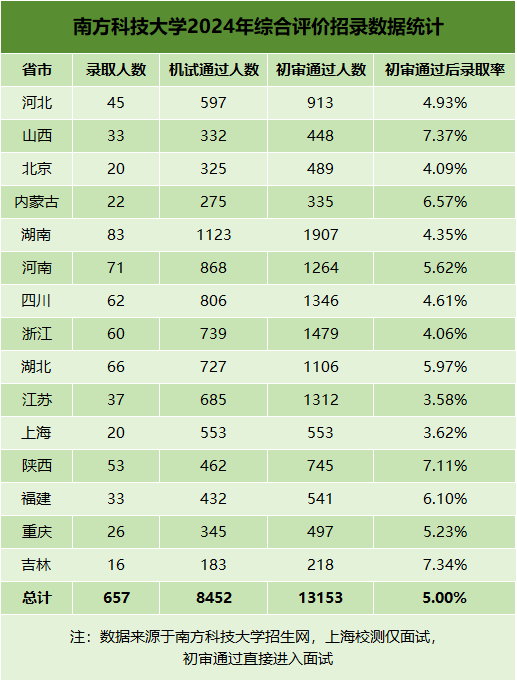 華理錄取查詢_2024年華南理工大學 專業錄取分數線（2024各省份錄取分數線及位次排名）_華理今年的分數