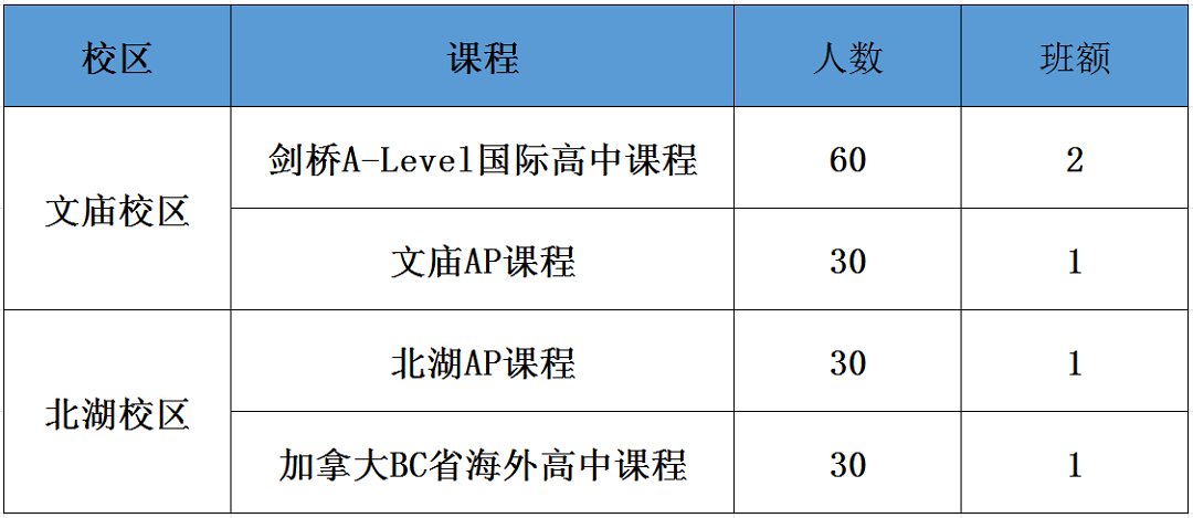 成都市四中北湖中学_成都四中北湖2021高考喜报_成都四中北湖校区