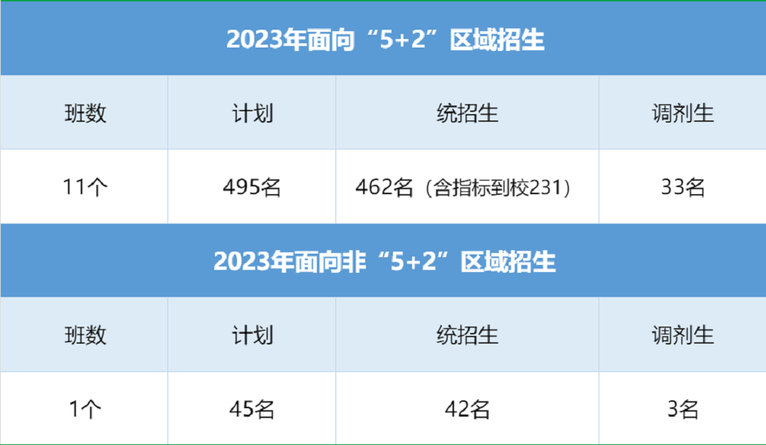 成都四中北湖校区_成都四中北湖2021高考喜报_成都市四中北湖中学