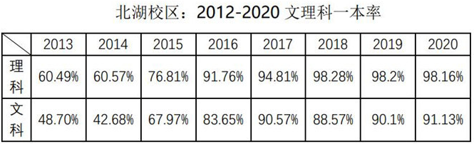 成都四中北湖2021高考喜报_成都四中北湖校区_成都市四中北湖中学