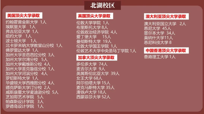 成都市四中北湖中学_成都四中北湖2021高考喜报_成都四中北湖校区