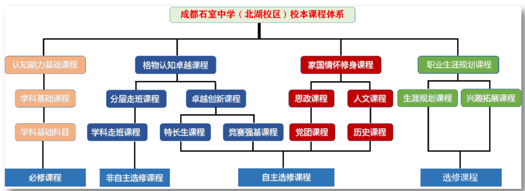 成都市四中北湖中学_成都四中北湖校区_成都四中北湖2021高考喜报