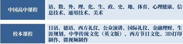 成都市四中北湖中学_成都四中北湖校区_成都四中北湖2021高考喜报