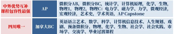 成都四中北湖2021高考喜报_成都市四中北湖中学_成都四中北湖校区