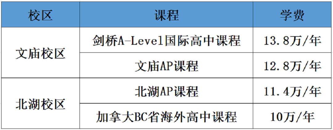 成都市四中北湖中学_成都四中北湖2021高考喜报_成都四中北湖校区