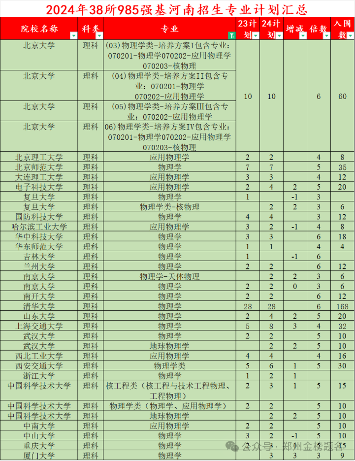 2024年青岛航空科技职业学院录取分数线及要求_青岛航空航天学院分数线_青岛航空大学分数线多少