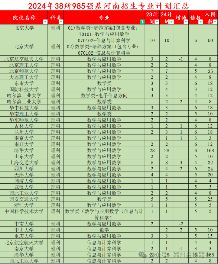 青岛航空航天学院分数线_青岛航空大学分数线多少_2024年青岛航空科技职业学院录取分数线及要求