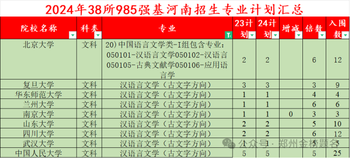 青岛航空大学分数线多少_2024年青岛航空科技职业学院录取分数线及要求_青岛航空航天学院分数线