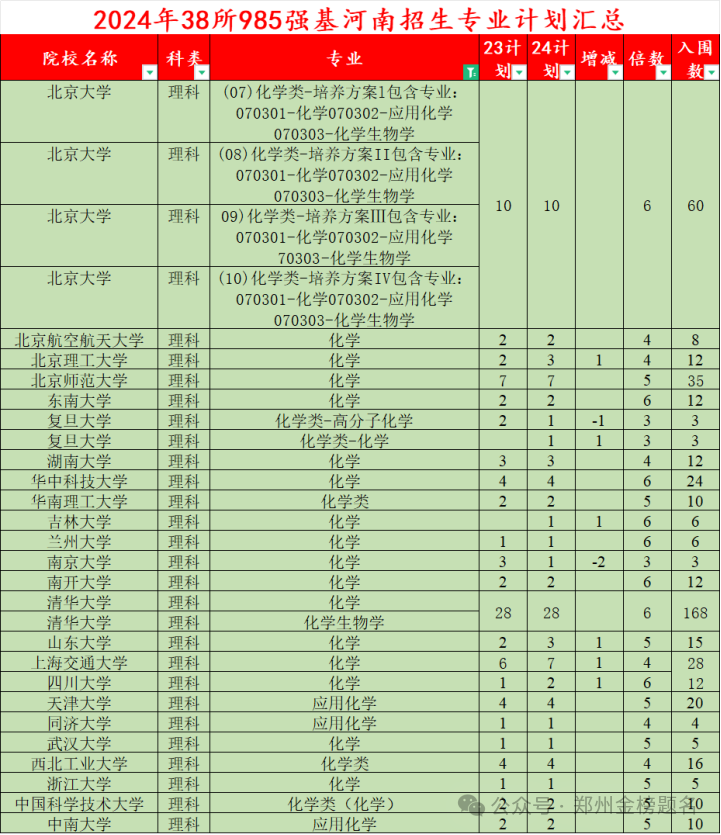 青島航空大學(xué)分?jǐn)?shù)線多少_2024年青島航空科技職業(yè)學(xué)院錄取分?jǐn)?shù)線及要求_青島航空航天學(xué)院分?jǐn)?shù)線