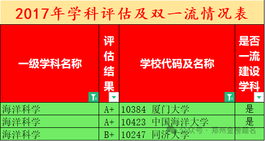 2024年青岛航空科技职业学院录取分数线及要求_青岛航空大学分数线多少_青岛航空航天学院分数线