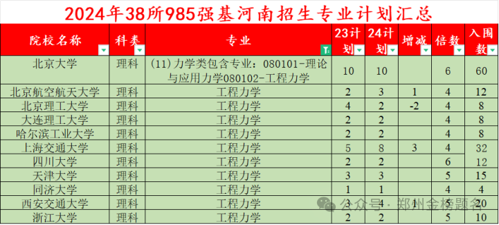 青岛航空航天学院分数线_2024年青岛航空科技职业学院录取分数线及要求_青岛航空大学分数线多少