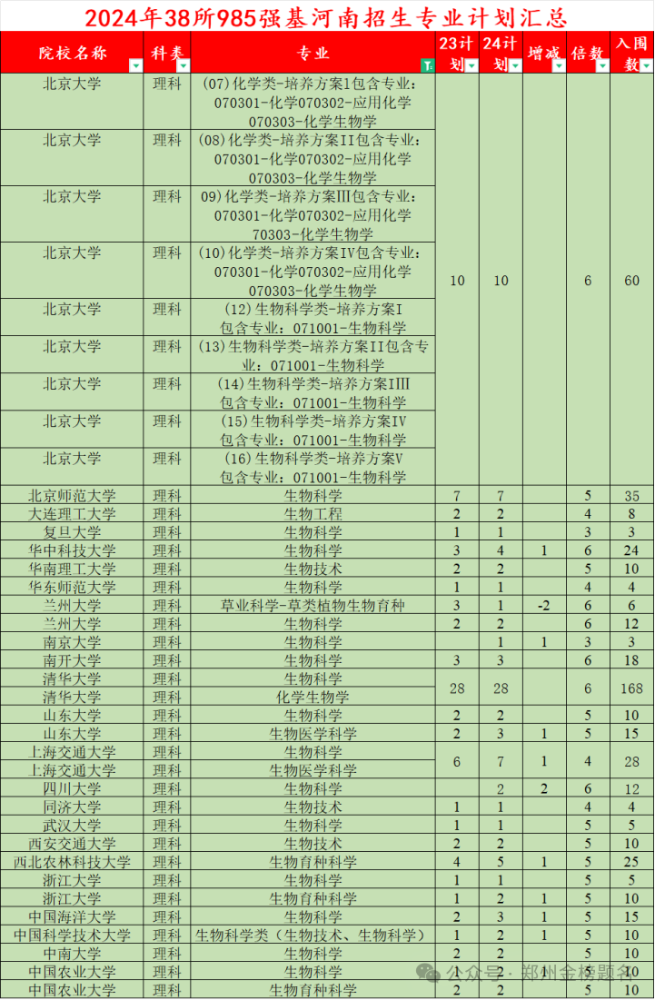 青岛航空大学分数线多少_2024年青岛航空科技职业学院录取分数线及要求_青岛航空航天学院分数线