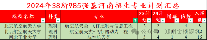 青岛航空航天学院分数线_青岛航空大学分数线多少_2024年青岛航空科技职业学院录取分数线及要求