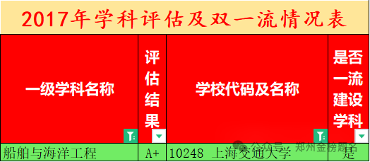 青岛航空航天学院分数线_青岛航空大学分数线多少_2024年青岛航空科技职业学院录取分数线及要求