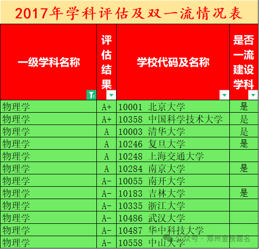 2024年青岛航空科技职业学院录取分数线及要求_青岛航空大学分数线多少_青岛航空航天学院分数线