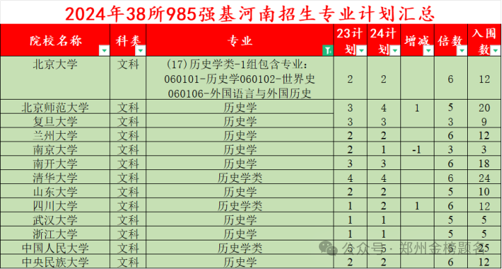 青島航空大學(xué)分?jǐn)?shù)線多少_青島航空航天學(xué)院分?jǐn)?shù)線_2024年青島航空科技職業(yè)學(xué)院錄取分?jǐn)?shù)線及要求