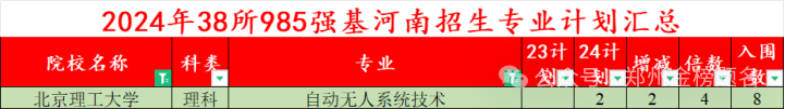 青岛航空大学分数线多少_2024年青岛航空科技职业学院录取分数线及要求_青岛航空航天学院分数线