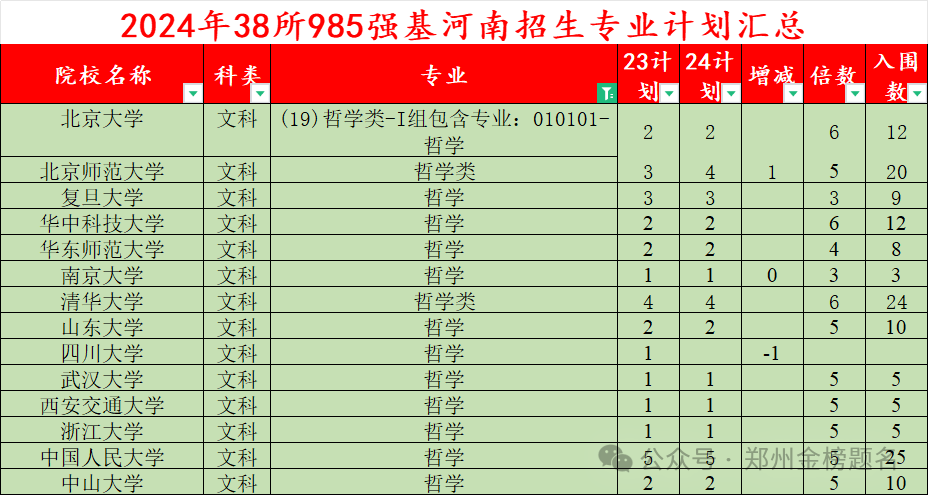 青岛航空航天学院分数线_青岛航空大学分数线多少_2024年青岛航空科技职业学院录取分数线及要求