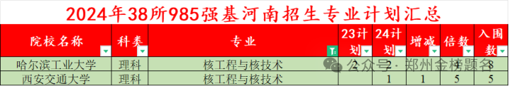 青岛航空航天学院分数线_青岛航空大学分数线多少_2024年青岛航空科技职业学院录取分数线及要求