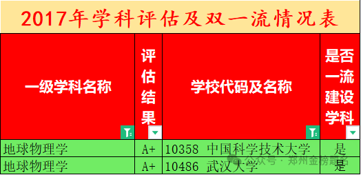 青岛航空航天学院分数线_青岛航空大学分数线多少_2024年青岛航空科技职业学院录取分数线及要求