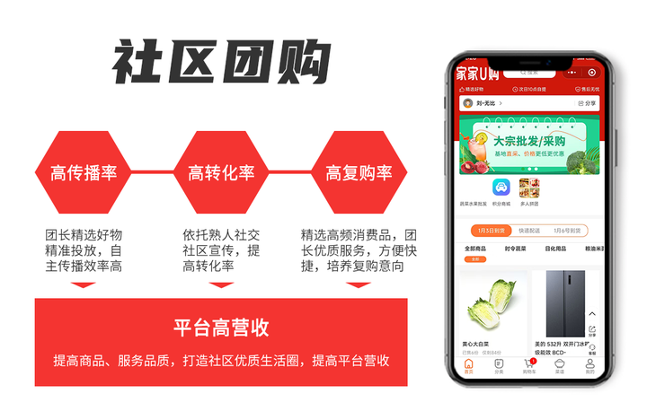 湘鄂贛社區(qū)團購‘地頭蛇’三強爭霸：興盛優(yōu)選/知花知果和有井有田貼身肉搏，誰能活到最后？