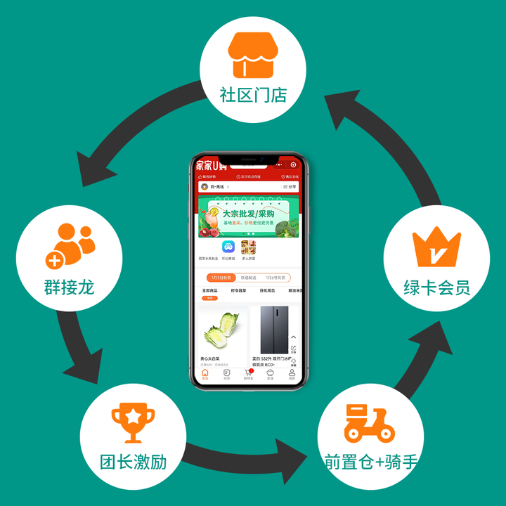 社区团购小程序系统：社区团购系统源码需多少钱