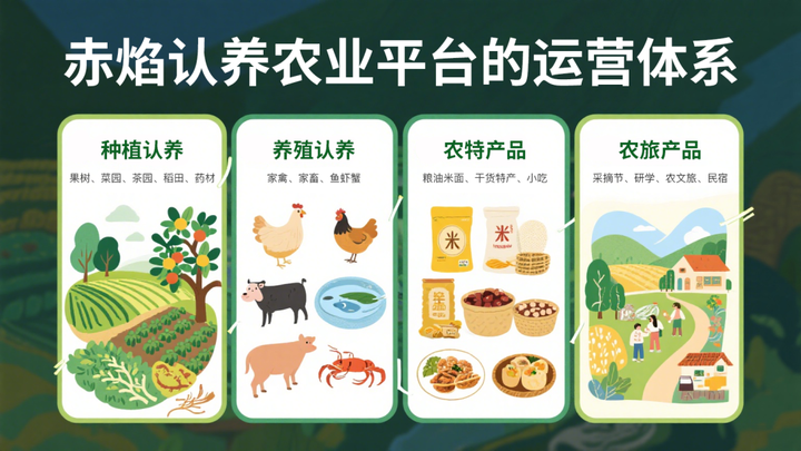 认养农业新模式：透明种植+乡村振兴，政策技术双驱动