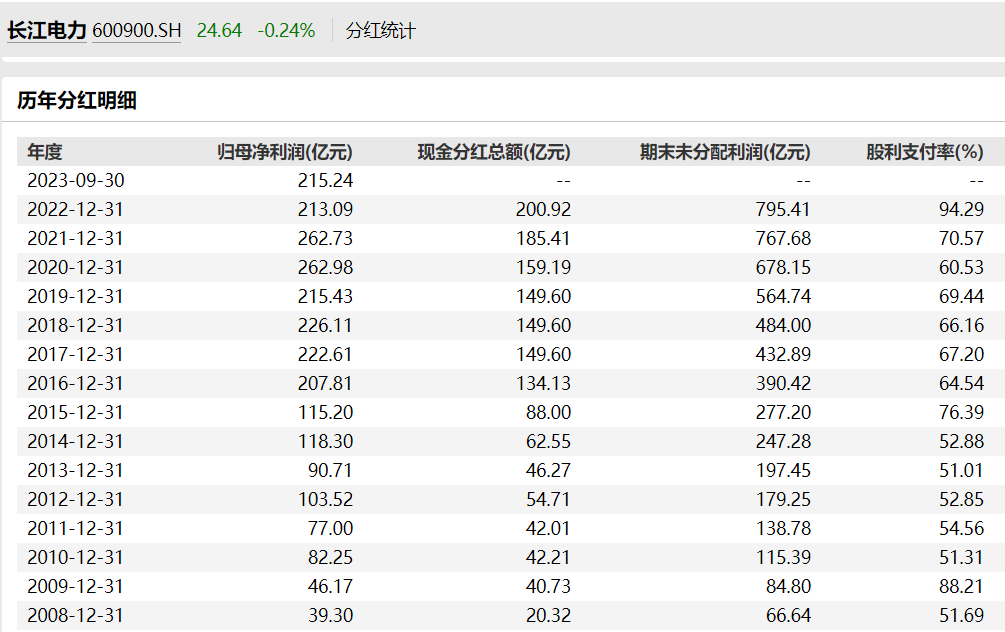 2024年04月01日 国投电力股票