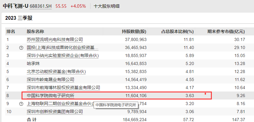 2024年05月04日 汉王科技股票