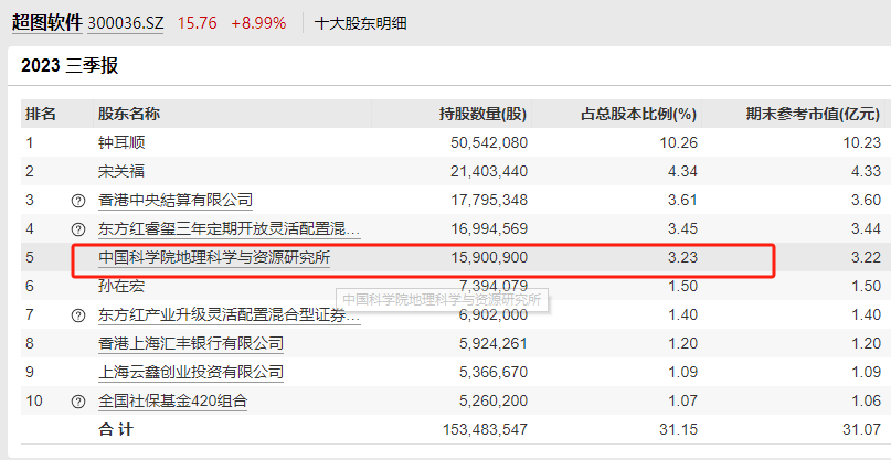 2024年05月04日 汉王科技股票