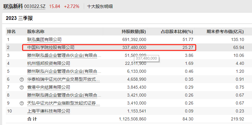 2024年05月04日 汉王科技股票