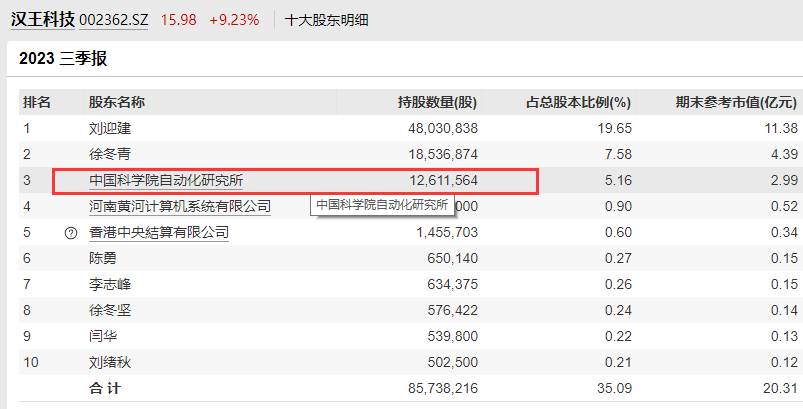 2024年05月04日 汉王科技股票