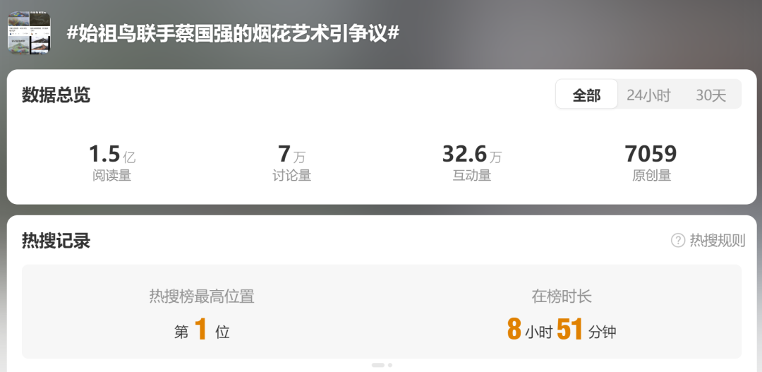 公众为何对喜马拉雅烟花秀如此敏感,蔡国强和始祖鸟的道歉信 为何无法平息喜马拉雅烟..