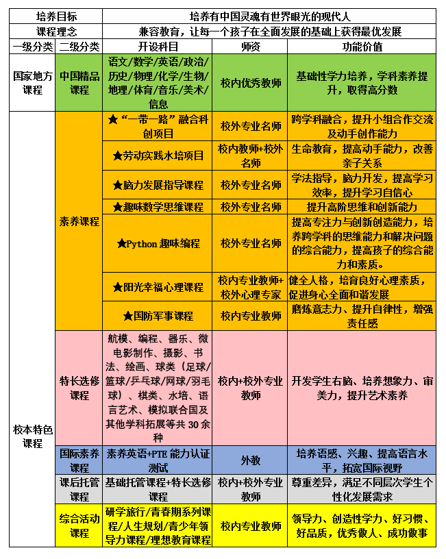 广州北大附中实验学校马年_广州北大附中实验学校地址_广州市北大附中广州实验学校