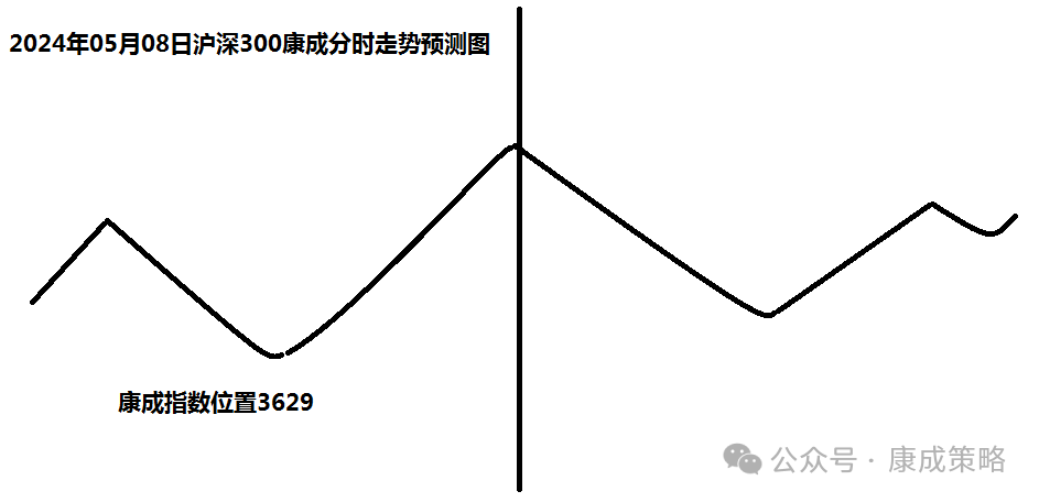 2024年05月04日 今日股票行情