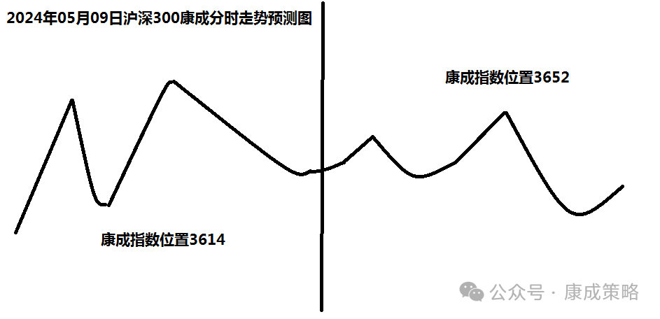 2024年05月04日 今日股票行情