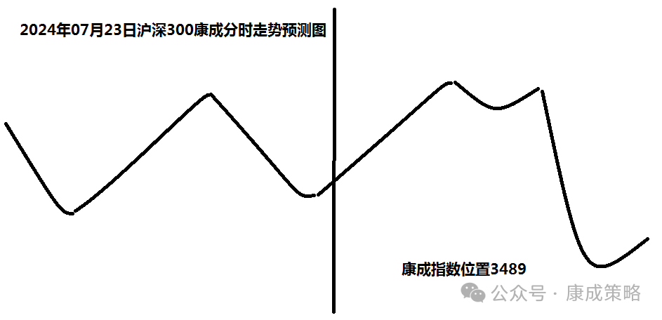 2024年07月24日 玩股票