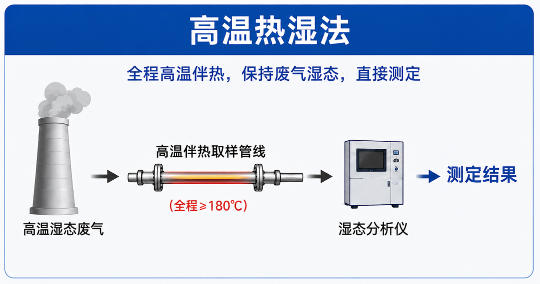 “热湿法“红外分析仪破解火电行业超低排放监测难题