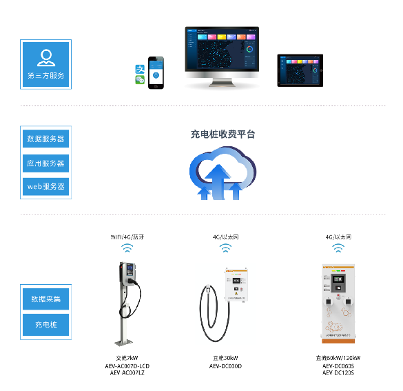 船舶岸电综合能效解决方案