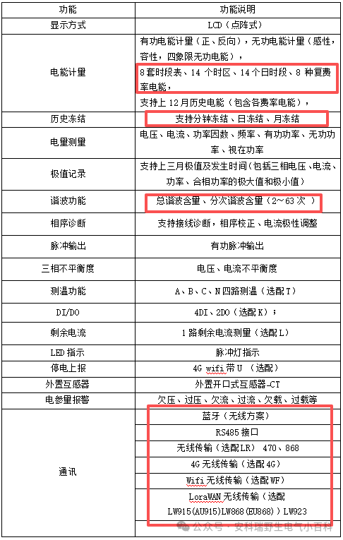 导轨式电能表