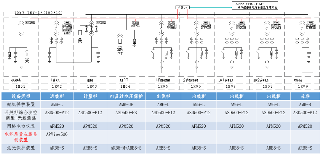 船舶岸电综合能效解决方案