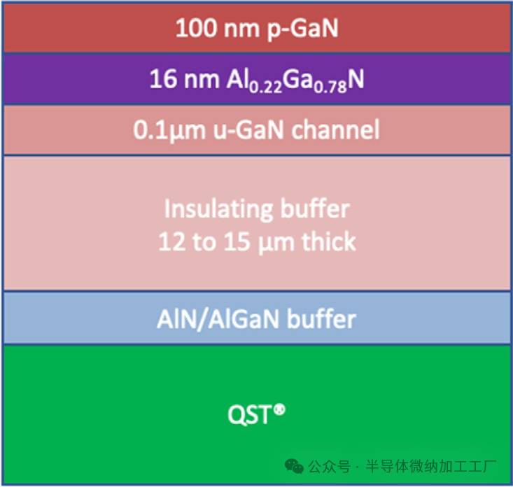 QST晶圆氮化镓外延+功率器件--CTE匹配QST®基板技术的基本原理（QROMIS）_新闻中心_上海奥麦达微电子有限公司