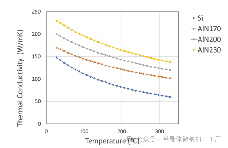 QST晶圆氮化镓外延+功率器件--CTE匹配QST®基板技术的基本原理（QROMIS）_新闻中心_上海奥麦达微电子有限公司